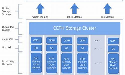 ceph deploy 源码